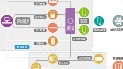 鐵路 教學測試仿真系統